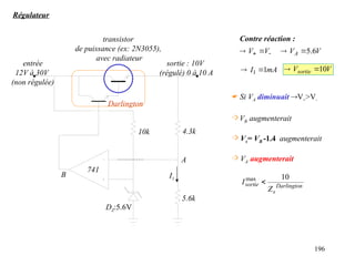 196
Régulateur
V
V
V
V A 6
.
5



 

Contre réaction :
mA
I 1
1 
 V
Vsortie 10


 Si VA diminuait V+>V-
VB augmenterait
 Vs= VB -1.4 augmenterait
 VA augmenterait
Darlington
s
sortie
Z
I
10
max

Darlington
entrée
12V à 30V
(non régulée)
DZ:5.6V
10k 4.3k
5.6k
transistor
de puissance (ex: 2N3055),
avec radiateur
sortie : 10V
(régulé) 0 à 10 A
741
A
I1
B
 