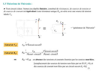 23
1.3 Théorème de Thévenin :
 Tout circuit à deux bornes (ou dipôle) linéaire, constitué de résistances, de sources de tension et
de sources de courant est équivalent à une résistance unique RTh en série avec une source de tension
idéale Vth.
Calcul de Vth:  
ouvert
circuit
!
V
Vth 
 
 
 
circuit
-
court
ouvert
circuit
circuit
-
court
!
I
V
I
V
R th
th 

Calcul de Rth:
V
I
A
B
 Vth
Rth
V
I
= “générateur de Thévenin”
A
B
ou
[remplacement des sources de tension non-liées par un fil (Vo=0), et
des sources de courant non-liées par un circuit ouvert (Io=0)]
AB
th R
R  en absence des tensions et courants fournies par les sources non-liées.
 