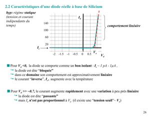 26
2.2 Caractéristiques d’une diode réelle à base de Silicium
hyp: régime statique
(tension et courant
indépendants du
temps)
Vd
-2 -1.5 -1 -0.5 0 0.5 1
20
60
100
140
Id
Is
 Pour Vd <0, la diode se comporte comme un bon isolant : Is ~ 1 pA - 1µA ,
 la diode est dite “bloquée”
 dans ce domaine son comportement est approximativement linéaire
 le courant “inverse”, Is , augmente avec la température
comportement linéaire
 Pour Vd >> ~0.7, le courant augmente rapidement avec une variation à peu près linéaire
 la diode est dite “passante”
 mais Id n’est pas proportionnel à Vd (il existe une “tension seuil”~ Vo)
Vo
 