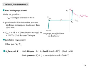 28
 Zone de claquage inverse
Ordre de grandeur :
Vmax = quelques dizaines de Volts
 peut conduire à la destruction pour une
diode non conçue pour fonctionner dans
cette zone.
 Vmax = « P.I. V » (Peak Inverse Voltage) ou
« P.R.V » (Peak Reverse Voltage)
Id
Vd
Vmax
claquage par effet Zener
ou Avalanche
Vo
Limites de fonctionnement :
Il faut que VdId=Pmax
 Limitation en puissance
VdId=Pmax
 Influence de T :
Vd (à Id constant) diminue de ~2mV/°C
diode bloquée : Id = IS double tous les 10°C
diode passante :
(diode en Si)
 