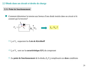 29
2.3 Diode dans un circuit et droite de charge
2.3.1 Point de fonctionnement
Val
RL
VR
Id
Id , Vd,?
 Comment déterminer la tension aux bornes d’une diode insérée dans un circuit et le
courant qui la traverse?
Vd
 Id et Vd respectent les Lois de Kirchhoff
 Id et Vd sont sur la caractéristique I(V) du composant
 Au point de fonctionnement de la diode, (Id,Vd) remplissent ces deux conditions
 