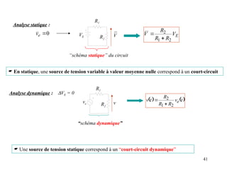 41
VE
R1
R2
V
Analyse statique :
“schéma statique” du circuit
E
V
R
R
R
V
2
1
2


Analyse dynamique : VE = 0
   
t
v
R
R
R
t
v e
2
1
2


ve
R1
R2
“schéma dynamique”
v
 Une source de tension statique correspond à un “court-circuit dynamique”
0

e
v
 En statique, une source de tension variable à valeur moyenne nulle correspond à un court-circuit
 