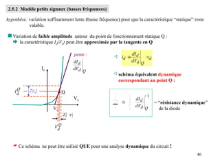 46
 Variation de faible amplitude autour du point de fonctionnement statique Q :
 la caractéristique Id(Vd) peut être approximée par la tangente en Q
 d
Q
d
d
d v
dV
dI
i 

schéma équivalent dynamique
correspondant au point Q :

1

Q
d
d
dV
dI
= “résistance dynamique”
de la diode
Id
Vd
Vo
Q
Q
d
d
dV
dI
pente :
Q
d
I
Q
d
V
2|id|
v|
2.5.2 Modèle petits signaux (basses fréquences)
 Ce schéma ne peut être utilisé QUE pour une analyse dynamique du circuit !
hypothèse: variation suffisamment lente (basse fréquence) pour que la caractéristique “statique” reste
valable.
 