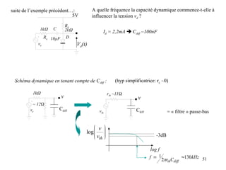51
suite de l’exemple précédent…:
Vd(t)
ve
Ra
1k C
10µF D
Rb
2k
5V
Id = 2,2mA  Cdiff ~100nF
A quelle fréquence la capacité dynamique commence-t-elle à
influencer la tension vd ?








th
v
v
log
log f
-3dB
kHz
C
r
f
diff
th
130
2
1 


Schéma dynamique en tenant compte de Cdiff :
1k
ve
~ 12
v
Cdiff
rth ~11
vth
v
Cdiff = « filtre » passe-bas
(hyp simplificatrice: rc ~0)
 