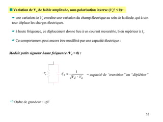 52
 Variation de Vd de faible amplitude, sous polarisation inverse (Vd
Q
< 0):
 une variation de Vd entraîne une variation du champ électrique au sein de la diode, qui à son
tour déplace les charges électriques.
 à haute fréquence, ce déplacement donne lieu à un courant mesurable, bien supérieur à Is.
 Ce comportement peut encore être modélisé par une capacité électrique :
rr
o
d
t
V
V
C


1
Modèle petits signaux haute fréquence (Vd < 0) :
= capacité de “transition” ou “déplétion”
 Ordre de grandeur : ~pF
 