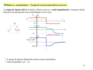 53
 Diode en « commutation » : Temps de recouvrement direct et inverse
 le temps de réponse dépend du courant avant commutation.
 ordre de grandeur : ps  ns
Le temps de réponse fini de la diode s’observe aussi en « mode impulsionnel », lorsque la diode
bascule d’un état passant vers un état bloqué et vice-versa.
Vd
Vg
R
Vo
Vg
t
-VR
VQ
temps de réponse
-VR
Vd
Vo
Id
(VQ-Vo)/R
-VR/R
 