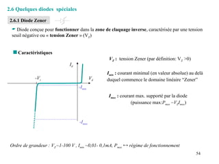 54
2.6 Quelques diodes spéciales
Ordre de grandeur : VZ ~1-100 V , Imin ~0,01- 0,1mA, Pmax  régime de fonctionnement
 Diode conçue pour fonctionner dans la zone de claquage inverse, caractérisée par une tension
seuil négative ou « tension Zener » (VZ)
2.6.1 Diode Zener
-Imax
Imax : courant max. supporté par la diode
(puissance max:Pmax ~VZImax)
-Vz
VZ : tension Zener (par définition: VZ >0)
-Imin
Imin : courant minimal (en valeur absolue) au delà
duquel commence le domaine linéaire “Zener”
Id
Vd
 Caractéristiques
 