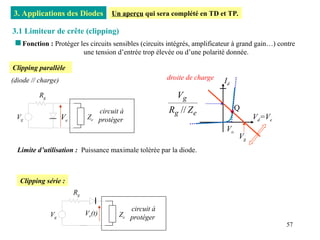 57
3. Applications des Diodes
3.1 Limiteur de crête (clipping)
 Fonction : Protéger les circuits sensibles (circuits intégrés, amplificateur à grand gain…) contre
une tension d’entrée trop élevée ou d’une polarité donnée.
Un aperçu qui sera complété en TD et TP.
Id
Vd=Ve
Vg
Q
Vo
droite de charge
e
g
g
Z
R
V
//
Limite d’utilisation : Puissance maximale tolérée par la diode.
Clipping parallèle
Ve
Vg
circuit à
protéger
Rg
Ze
(diode // charge)
Clipping série :
Ve(t)
circuit à
protéger
Ze
Vg
Rg
 