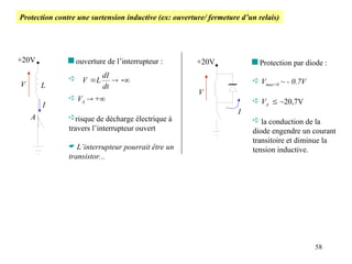 58
 Protection par diode :
 Vmax<0 ~ - 0.7V
 VA  ~20,7V
 la conduction de la
diode engendre un courant
transitoire et diminue la
tension inductive.
+20V
V
I
+20V
L
I
V
 ouverture de l’interrupteur :

 VA  +
risque de décharge électrique à
travers l’interrupteur ouvert
 L’interrupteur pourrait être un
transistor...



dt
dI
L
V
Protection contre une surtension inductive (ex: ouverture/ fermeture d’un relais)
A
 
