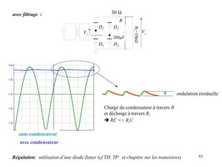 61
avec filtrage :
avec condensateur
sans condensateur
D1 D2
D3 D4
R
Vs
50 
R
c
=10k
Vi
200µF
Charge du condensateur à travers R
et décharge à travers Rc
 RC << RcC
ondulation résiduelle
Régulation: utilisation d’une diode Zener (cf TD, TP et chapitre sur les transistors)
 