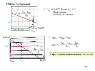 83
 Point de fonctionnement
 VBEQ 0.6-0.7V, dès que Vth> 0.7V
(diode passante
transistor actif ou saturé)
VBE (V)
IB
0.1 0.2 0.3
Q
IBQ
VBEQ
th
BE
th
B
R
V
V
I



 CC
CE
CE V
V
V Q
sat


c
CC
c
CE
CC
c
CO
R
V
R
V
V
I
I sat




Ic(mA)
VCE (V)
 IBQ
C
CE
CC
C
R
V
V
I


Q
VCEQ
ICQ
VCEsat
ICO
 Q fixe le mode de fonctionnement du transistor
 