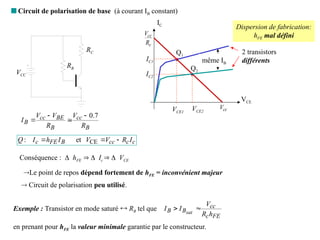 91
 Circuit de polarisation de base (à courant IB constant)
B
cc
B
BE
cc
B
R
V
R
V
V
I
7
.
0




c
c
cc
B
FE
c I
R
V
V
I
h
I
Q 

 CE
et
:
VCC
RC
RB
Conséquence : hFE  Ic  VCE
Le point de repos dépend fortement de hFE = inconvénient majeur
 Circuit de polarisation peu utilisé.
IC
VCE
c
cc
R
V
cc
V
Q1
VCE1
IC1
2 transistors
différents
même IB
Q2
VCE2
IC2
Exemple : Transistor en mode saturé  RB tel que
en prenant pour hFE la valeur minimale garantie par le constructeur.
FE
c
cc
B
B
h
R
V
I
I sat


Dispersion de fabrication:
hFE mal défini
 
