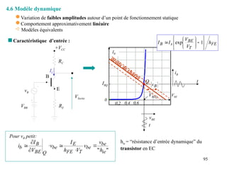 95
4.6 Modèle dynamique
 Variation de faibles amplitudes autour d’un point de fonctionnement statique
 Comportement approximativement linéaire
 Modèles équivalents
 Caractéristique d’entrée :
+VCC
VBB
vB
RE
RC
VSortie
• E
B
•
IC
IBQ
VBE
0.2 0.4 0.6
0
IB
VBEQ
vBE
iB
t
t
droite de charge
Q
B
v
Pour vB petit:
"
" ie
be
be
T
FE
E
be
Q
BE
B
b
h
v
v
V
h
I
v
V
I
i 






FE
T
BE
s
B h
V
V
I
I 














 1
exp
hie = “résistance d’entrée dynamique” du
transistor en EC
 