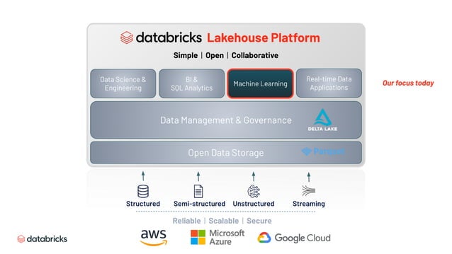Learn to Use Databricks for the Full ML Lifecycle | PDF | Databases ...