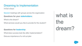 Dreaming to Implementation
Several meetings with groups across the organization
Questions for your stakeholders:
What is the dream?
What services would you like to provide for the student?
Questions for leadership:
What does success look like after implementation?
Discuss importance of a roll out plan
Initial steps
what is
the
dream?
 