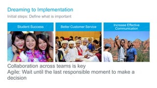 Student Success Better Customer Service
Increase Effective
Communication
Dreaming to Implementation
Initial steps: Define what is important
Collaboration across teams is key
Agile: Wait until the last responsible moment to make a
decision
 