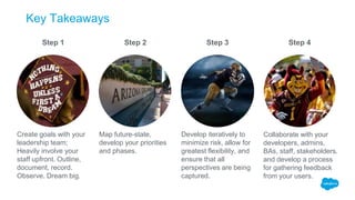 Key Takeaways
Step 1 Step 2 Step 3 Step 4
Create goals with your
leadership team;
Heavily involve your
staff upfront. Outline,
document, record.
Observe. Dream big.
Map future-state,
develop your priorities
and phases.
Develop iteratively to
minimize risk, allow for
greatest flexibility, and
ensure that all
perspectives are being
captured.
Collaborate with your
developers, admins,
BAs, staff, stakeholders.
and develop a process
for gathering feedback
from your users.
 