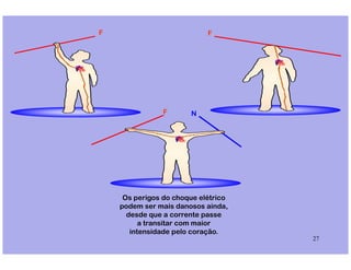 F N
FF
27
Os perigos do choque elétrico
podem ser mais danosos ainda,
desde que a corrente passe
a transitar com maior
intensidade pelo coração.
 