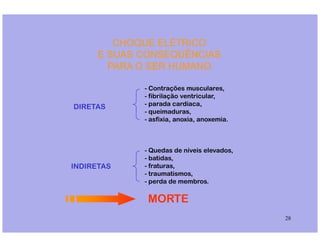 CHOQUE ELÉTRICO
E SUAS CONSEQÜÊNCIAS
PARA O SER HUMANO
- Contrações musculares,
- fibrilação ventricular,
- parada cardíaca,
- queimaduras,
- asfixia, anoxia, anoxemia.
DIRETAS
28
- Quedas de níveis elevados,
- batidas,
- fraturas,
- traumatismos,
- perda de membros.
MORTE
INDIRETAS
 