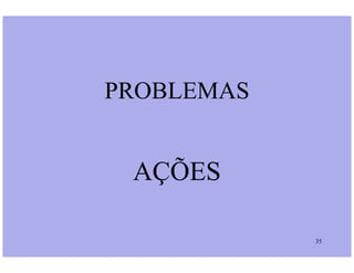 PROBLEMAS
35
AÇÕES
 