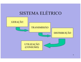 SISTEMA ELÉTRICO
GERAÇÃO
TRANSMISSÃO
4
DISTRIBUIÇÃO
UTILIZAÇÃO
(CONSUMO)
 
