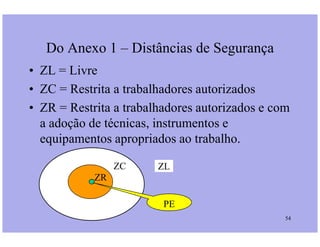 • ZL = Livre
• ZC = Restrita a trabalhadores autorizados
• ZR = Restrita a trabalhadores autorizados e com
a adoção de técnicas, instrumentos e
Do Anexo 1 – Distâncias de Segurança
54
a adoção de técnicas, instrumentos e
equipamentos apropriados ao trabalho.
ZC
ZR
ZL
PE
 