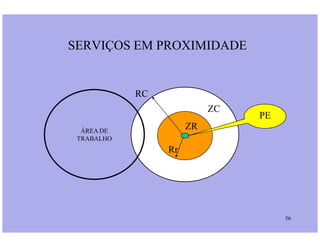SERVIÇOS EM PROXIMIDADE
ZC
ZR
PE
RC
56
ZR
Rr
ÁREA DE
TRABALHO
 
