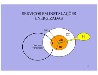 SERVIÇOS EM INSTALAÇÕES
ENERGIZADAS
ZC
PE
RC
57
ZR
Rr
PE
ÁREA DE
TRABALHO
 