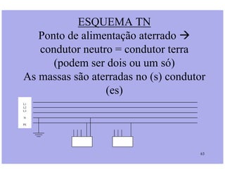 ESQUEMA TN
Ponto de alimentação aterrado 
condutor neutro = condutor terra
(podem ser dois ou um só)
As massas são aterradas no (s) condutor
(es)
63
(es)
L1
L2
L3
N
PE
 