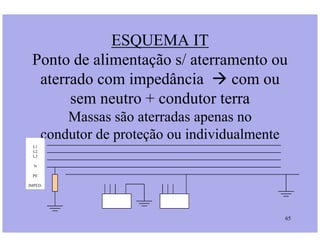 ESQUEMA IT
Ponto de alimentação s/ aterramento ou
aterrado com impedância  com ou
sem neutro + condutor terra
Massas são aterradas apenas no
65
Massas são aterradas apenas no
condutor de proteção ou individualmente
L1
L2
L3
N
PE
IMPED.
 