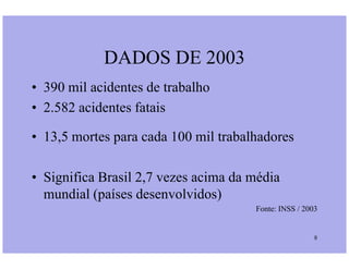 DADOS DE 2003
• 390 mil acidentes de trabalho
• 2.582 acidentes fatais
• 13,5 mortes para cada 100 mil trabalhadores
8
• 13,5 mortes para cada 100 mil trabalhadores
• Significa Brasil 2,7 vezes acima da média
mundial (países desenvolvidos)
Fonte: INSS / 2003
 