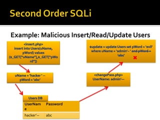 Example: Malicious Insert/Read/Update Users
UserNam
e
Password
hacker’-- abc
✖
 