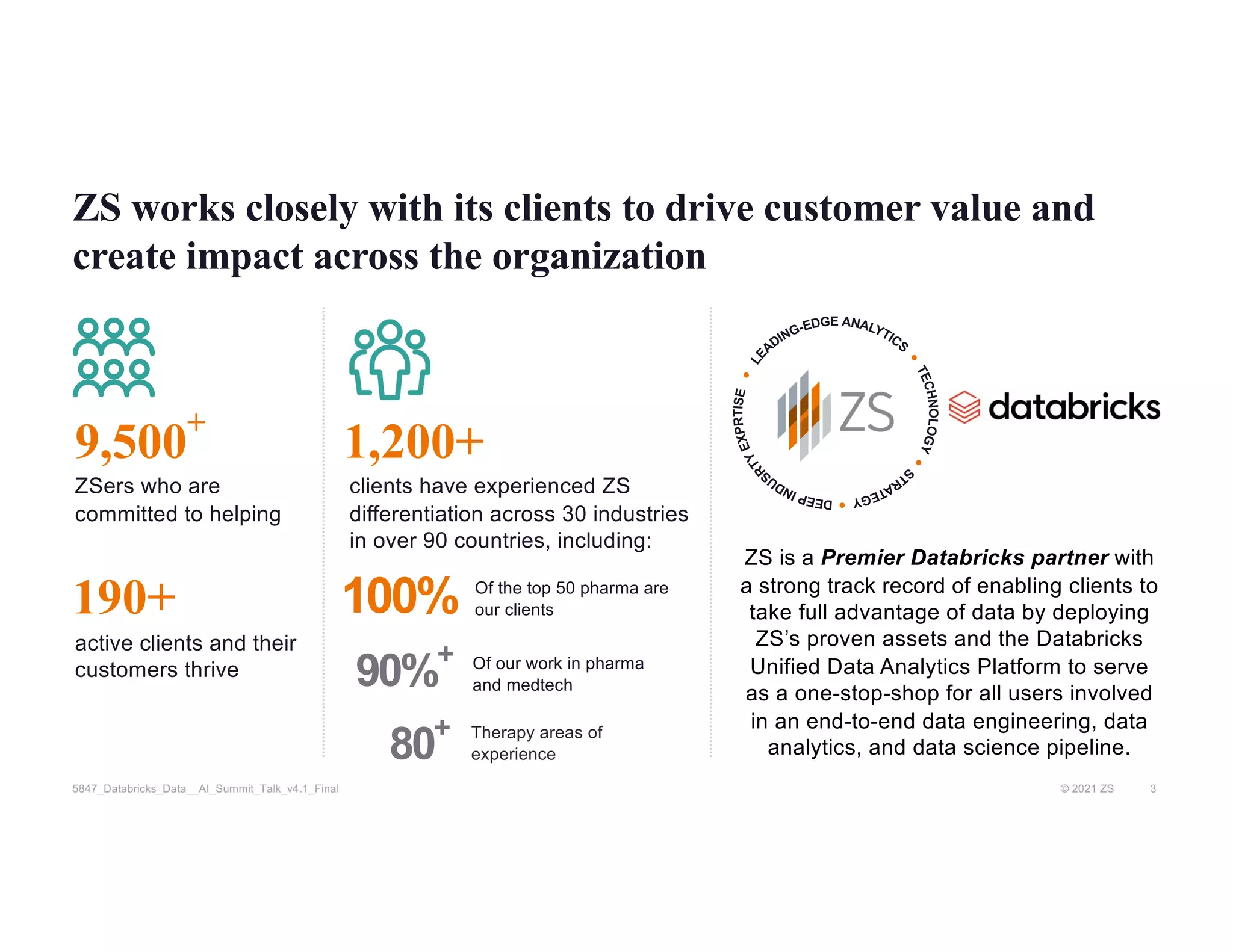 © 2021 ZS 3
5847_Databricks_Data__AI_Summit_Talk_v4.1_Final
ZS works closely with its clients to drive customer value and
create impact across the organization
ZSers who are
committed to helping
active clients and their
customers thrive
9,500+
190+
clients have experienced ZS
differentiation across 30 industries
in over 90 countries, including:
1,200+
80+ Therapy areas of
experience
100% Of the top 50 pharma are
our clients
90%+ Of our work in pharma
and medtech
ZS is a Premier Databricks partner with
a strong track record of enabling clients to
take full advantage of data by deploying
ZS’s proven assets and the Databricks
Unified Data Analytics Platform to serve
as a one-stop-shop for all users involved
in an end-to-end data engineering, data
analytics, and data science pipeline.
 