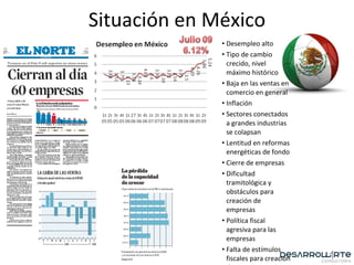 Situación en México Desempleo alto Tipo de cambio crecido, nivel máximo histórico Baja en las ventas en comercio en general Inflación Sectores conectados a grandes industrias se colapsan Lentitud en reformas energéticas de fondo Cierre de empresas Dificultad tramitológica y obstáculos para creación de empresas Política fiscal agresiva para las empresas Falta de estímulos fiscales para creación de empresas 