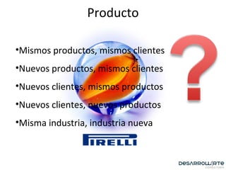 Producto Mismos productos, mismos clientes Nuevos productos, mismos clientes Nuevos clientes, mismos productos Nuevos clientes, nuevos productos Misma industria, industria nueva 