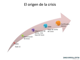 El origen de la crisis 