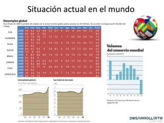 Situación actual en el mundo  Desempleo global Para finales de 2009 la perdida de empleos de la actual recesión global podría alcanzar los 50 millones, de acuerdo a la Organización Mundial del Trabajo. Desempleados globales Tasa Global de desempleo 250 millones desempleados   Ene Feb Mar Abr May Jun Jul Ago Sep Oct Nov Dic Prom EUA 2008 5.4 5.2 5.2 4.8 5.2 5.7 6 6.1 6 6.1 6.5 7.1 5.8 2009 8.5 8.9 9 9.5                 9.0 ALEMANIA 2008 7.9 7.9 7.8 7.7 7.1 7.5 7 7 6.5 6.5 6.9 7.4 7.3 2009 7.5 8.1 7.8                   7.8 RUSIA 2008 6.6 7.1 6.5 6 5.4 5.6 6 5.8 5.3 6.1 6.6 7.7 6.2 2009 8.1 8.5                     8.3 SUECIA 2008 6.4 6.1 6.3 6 5.9 8.1 6 5.2 5.9 5.7 6.2 6.4 6.2 2009 7.3 8 8.3                   7.9 BRASIL 2008 8 8.7 8.6 8.5 7.9 7.8 8 7.6 7.6 7.5 7.6 6.8 7.9 2009 8.2 8.5 9                   8.6 CANADA 2008 6.3 6.1 6.4 6.3 6.2 5.6 6 6.5 5.7 5.6 6.2 6.3 6.1 2009 7.8 8.3 8.8 8.5                 8.4 CHILE 2008 7.3 7.6 7.7 8 8.4 8.4 8 7.8 7.5 7.5 7.5 8 7.8 2009 8.5 9.2                     8.9 VENEZUELA 2008 10 7.6 7.6 7.9 7 7.6 7 7.1 7.2 6.7 6.1 6.1 7.4 2009 9.5 7.4 7.3                   8.1 