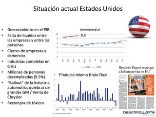 Situación actual Estados Unidos Decrecimiento en el PIB Falta de liquidez entre las empresas y entre las personas Cierres de empresas y comercios Industrias completas en crisis Millones de personas desempleadas (9.5%) “ Bailout” de la industria automotriz, quiebras de grandes GM / Venta de Chrysler Recompra de tóxicos Producto Interno Bruto Real 