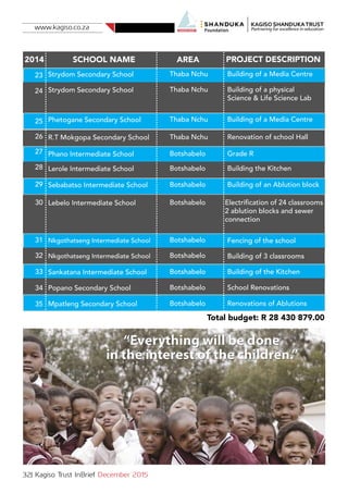 www.kagiso.co.za
32| Kagiso Trust InBrief December 2015
2014 SCHOOL NAME AREA PROJECT DESCRIPTION
23
25
24
26
27
28
29
30
31
32
33
34
35
Strydom Secondary School
Phetogane Secondary School
R.T Mokgopa Secondary School
Phano Intermediate School
Lerole Intermediate School
Sebabatso Intermediate School
Sankatana Intermediate School
Popano Secondary School
Mpatleng Secondary School
Nkgothatseng Intermediate School
Nkgothatseng Intermediate School
Lebelo Intermediate School
Strydom Secondary School
Thaba Nchu
Thaba Nchu
Thaba Nchu
Botshabelo
Botshabelo
Botshabelo
Botshabelo
Botshabelo
Botshabelo
Botshabelo
Botshabelo
Botshabelo
Thaba Nchu
Building of a Media Centre
Building of a Media Centre
Renovation of school Hall
Grade R
Building the Kitchen
Building of an Ablution block
Building of the Kitchen
School Renovations
Renovations of Ablutions
Fencing of the school
Building of 3 classrooms
Electrification of 24 classrooms
2 ablution blocks and sewer
connection
Building of a physical
Science & Life Science Lab
Total budget: R 28 430 879.00
 