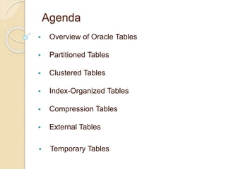 oracle tables | PPT