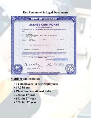 13
Key Personnel & Legal Documents
Staffing: Stated Below
12 employees ( 8 new employees)
$9.25/hour
Plus Compensationof Sales
2% for 1st
year
5% for 2nd
year
7% for 3rd
year
 