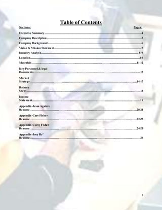 3
Table of Contents
Sections: Pages:
Executive Summary..........................................................................................................................4
Company Description.......................................................................................................................5
Company Background......................................................................................................................6
Vision & Mission Statement..............................................................................................................7
Industry Analysis.......................................................................................................................... 8-9
Location..........................................................................................................................................10
Materials……………………………………………………………………………………………....11-12
Key Personnel & legal
Documents…………………………………………………………………………………………...........13
Market
Strategy……………………………………………………………………………………………......14-17
Balance
Sheet………………………………………………………………………………………………………18
Income
Statement……………………………………………………………………………………………........19
Appendix-Jesus Aguirre
Resume………………………………………………………………………………………………...20-21
Appendix-Cary Fisher
Resume………………………………………………………………………………………………...22-23
Appendix-Corey Fisher
Resume………………………………………………………………………………………………...24-25
Appendix-Joey Re’
Resume……………………………………………………………………………………………………26
 
