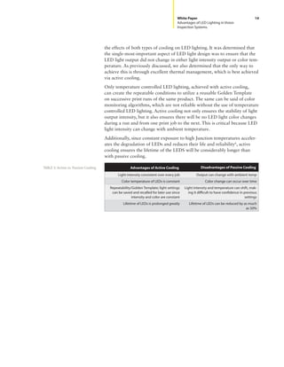 WP 022010 Advantages of LED Lighting | PDF