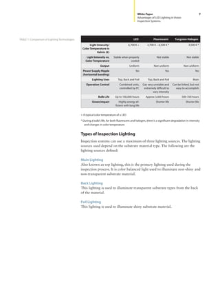 WP 022010 Advantages of LED Lighting | PDF