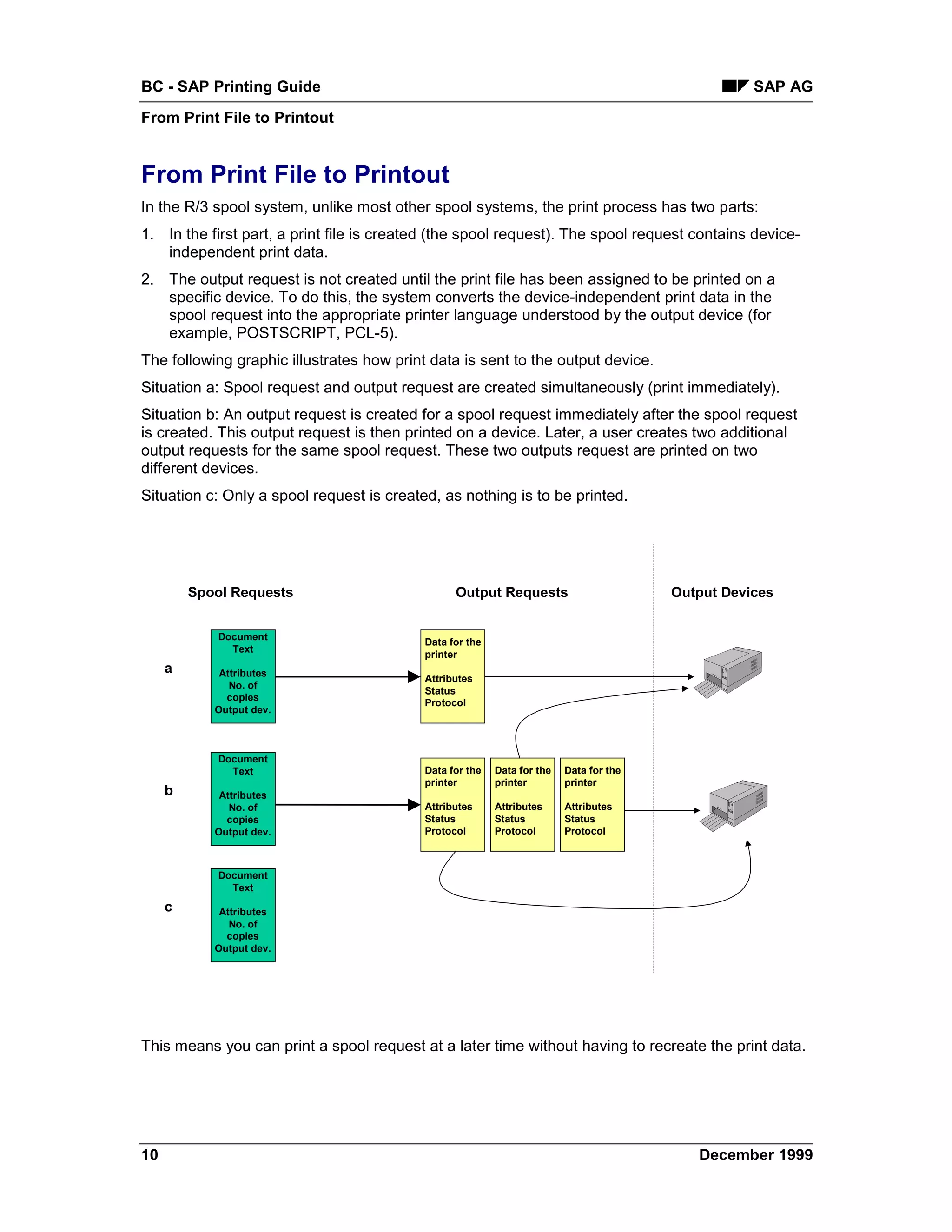 BC - SAP Printing Guide                                                                            SAP AG
From Print File to Printout


From Print File to Printout
In the R/3 spool system, unlike most other spool systems, the print process has two parts:
1. In the first part, a print file is created (the spool request). The spool request contains device-
   independent print data.
2. The output request is not created until the print file has been assigned to be printed on a
   specific device. To do this, the system converts the device-independent print data in the
   spool request into the appropriate printer language understood by the output device (for
   example, POSTSCRIPT, PCL-5).
The following graphic illustrates how print data is sent to the output device.
Situation a: Spool request and output request are created simultaneously (print immediately).
Situation b: An output request is created for a spool request immediately after the spool request
is created. This output request is then printed on a device. Later, a user creates two additional
output requests for the same spool request. These two outputs request are printed on two
different devices.
Situation c: Only a spool request is created, as nothing is to be printed.




         Spool Requests                          Output Requests                        Output Devices


             Document
                                           Data for the
               Text
                                           printer
     a       Attributes
                                           Attributes
               No. of
                                           Status
              copies
                                           Protocol
            Output dev.



             Document
               Text                        Data for the   Data for the   Data for the
                                           printer        printer        printer
     b       Attributes
               No. of                      Attributes     Attributes     Attributes
              copies                       Status         Status         Status
            Output dev.                    Protocol       Protocol       Protocol



             Document
               Text
     c       Attributes
               No. of
              copies
            Output dev.




This means you can print a spool request at a later time without having to recreate the print data.




10                                                                                         December 1999
 