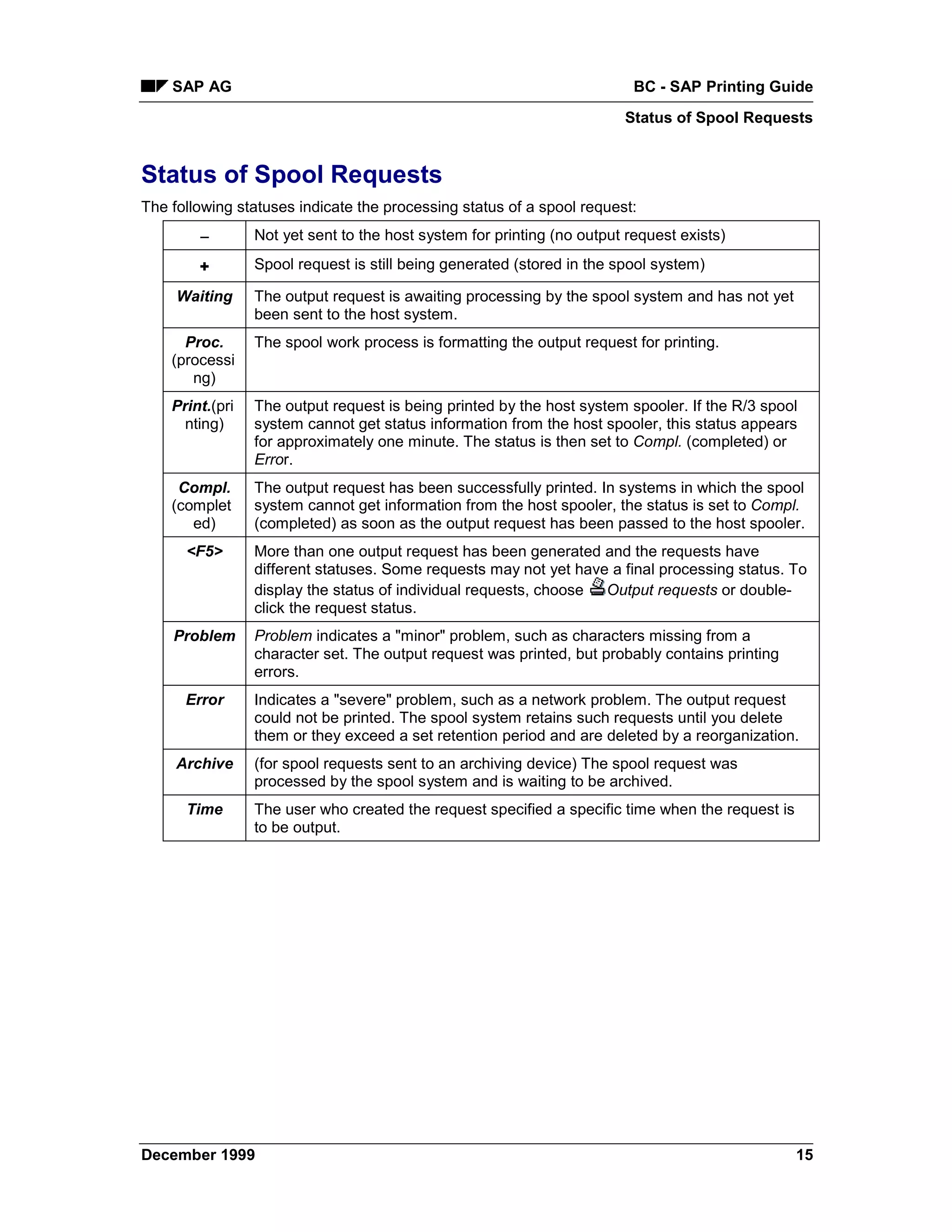 SAP AG                                                                BC - SAP Printing Guide
                                                                        Status of Spool Requests


Status of Spool Requests
The following statuses indicate the processing status of a spool request:
        −        Not yet sent to the host system for printing (no output request exists)

        +        Spool request is still being generated (stored in the spool system)

     Waiting     The output request is awaiting processing by the spool system and has not yet
                 been sent to the host system.
      Proc.      The spool work process is formatting the output request for printing.
    (processi
       ng)
    Print.(pri   The output request is being printed by the host system spooler. If the R/3 spool
      nting)     system cannot get status information from the host spooler, this status appears
                 for approximately one minute. The status is then set to Compl. (completed) or
                 Error.
     Compl.      The output request has been successfully printed. In systems in which the spool
    (complet     system cannot get information from the host spooler, the status is set to Compl.
       ed)       (completed) as soon as the output request has been passed to the host spooler.
      <F5>       More than one output request has been generated and the requests have
                 different statuses. Some requests may not yet have a final processing status. To
                 display the status of individual requests, choose Output requests or double-
                 click the request status.
    Problem      Problem indicates a "minor" problem, such as characters missing from a
                 character set. The output request was printed, but probably contains printing
                 errors.
      Error      Indicates a "severe" problem, such as a network problem. The output request
                 could not be printed. The spool system retains such requests until you delete
                 them or they exceed a set retention period and are deleted by a reorganization.
     Archive     (for spool requests sent to an archiving device) The spool request was
                 processed by the spool system and is waiting to be archived.
      Time       The user who created the request specified a specific time when the request is
                 to be output.




December 1999                                                                                     15
 
