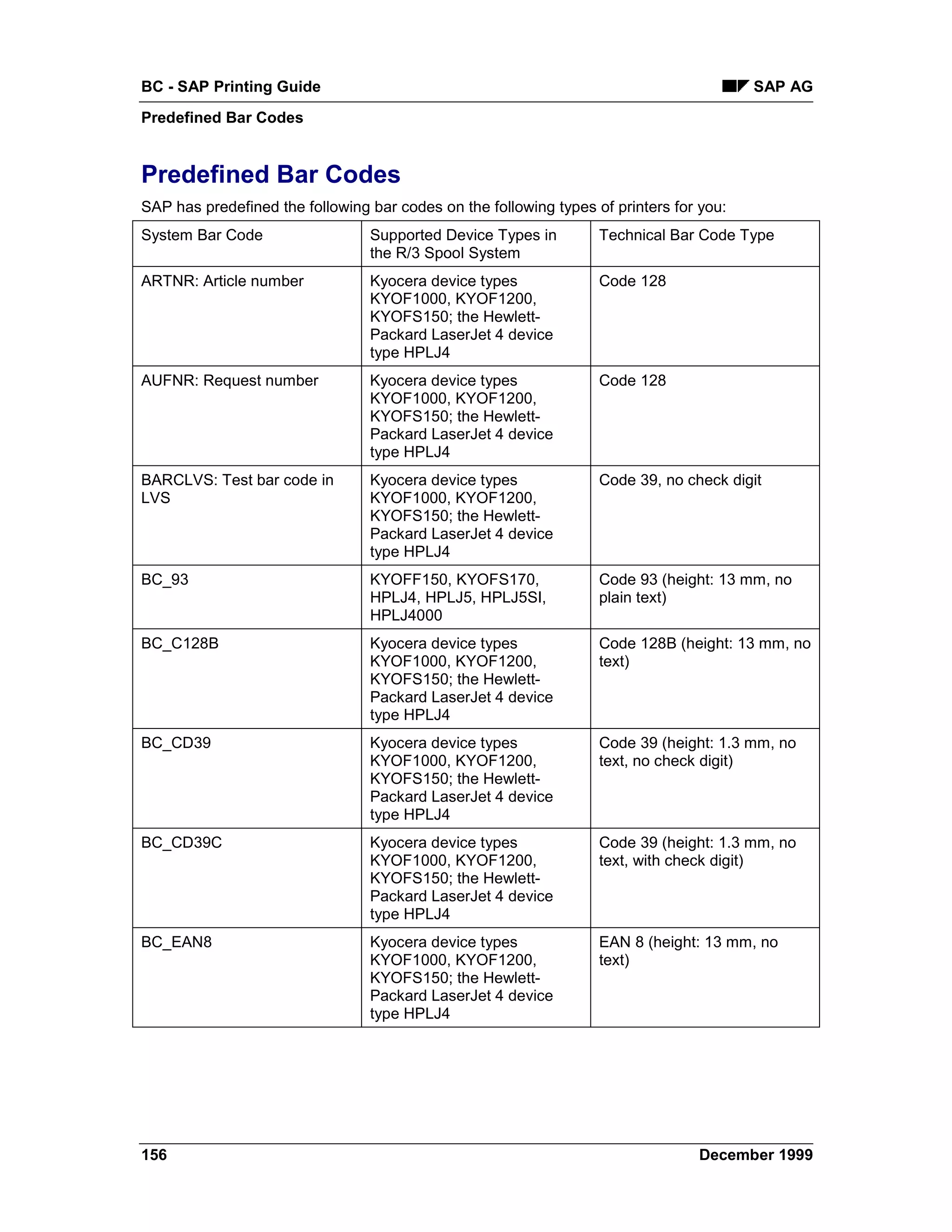 BC - SAP Printing Guide                                                                  SAP AG
Predefined Bar Codes


Predefined Bar Codes
SAP has predefined the following bar codes on the following types of printers for you:
System Bar Code                  Supported Device Types in         Technical Bar Code Type
                                 the R/3 Spool System
ARTNR: Article number            Kyocera device types              Code 128
                                 KYOF1000, KYOF1200,
                                 KYOFS150; the Hewlett-
                                 Packard LaserJet 4 device
                                 type HPLJ4
AUFNR: Request number            Kyocera device types              Code 128
                                 KYOF1000, KYOF1200,
                                 KYOFS150; the Hewlett-
                                 Packard LaserJet 4 device
                                 type HPLJ4
BARCLVS: Test bar code in        Kyocera device types              Code 39, no check digit
LVS                              KYOF1000, KYOF1200,
                                 KYOFS150; the Hewlett-
                                 Packard LaserJet 4 device
                                 type HPLJ4
BC_93                            KYOFF150, KYOFS170,               Code 93 (height: 13 mm, no
                                 HPLJ4, HPLJ5, HPLJ5SI,            plain text)
                                 HPLJ4000
BC_C128B                         Kyocera device types              Code 128B (height: 13 mm, no
                                 KYOF1000, KYOF1200,               text)
                                 KYOFS150; the Hewlett-
                                 Packard LaserJet 4 device
                                 type HPLJ4
BC_CD39                          Kyocera device types              Code 39 (height: 1.3 mm, no
                                 KYOF1000, KYOF1200,               text, no check digit)
                                 KYOFS150; the Hewlett-
                                 Packard LaserJet 4 device
                                 type HPLJ4
BC_CD39C                         Kyocera device types              Code 39 (height: 1.3 mm, no
                                 KYOF1000, KYOF1200,               text, with check digit)
                                 KYOFS150; the Hewlett-
                                 Packard LaserJet 4 device
                                 type HPLJ4
BC_EAN8                          Kyocera device types              EAN 8 (height: 13 mm, no
                                 KYOF1000, KYOF1200,               text)
                                 KYOFS150; the Hewlett-
                                 Packard LaserJet 4 device
                                 type HPLJ4




156                                                                              December 1999
 