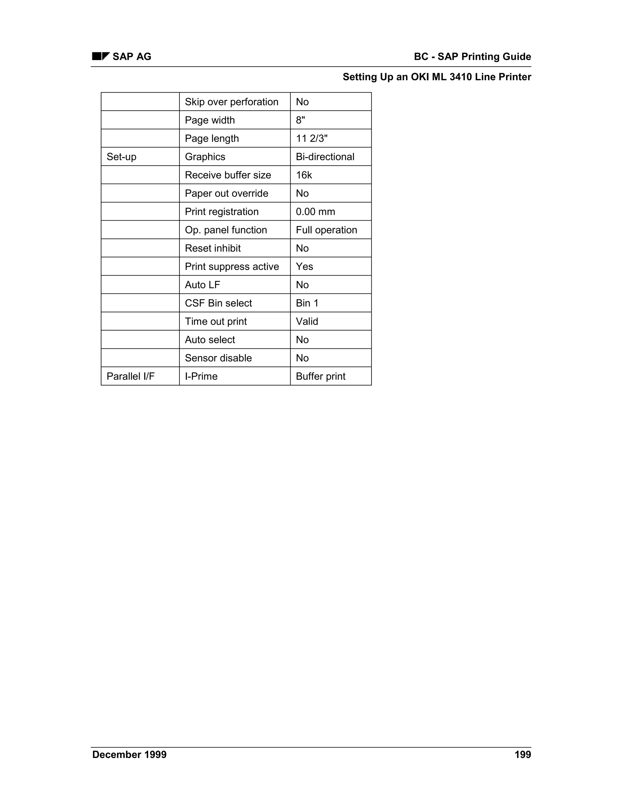 SAP AG                                                         BC - SAP Printing Guide
                                                    Setting Up an OKI ML 3410 Line Printer

                 Skip over perforation   No
                 Page width              8"
                 Page length             11 2/3"
  Set-up         Graphics                Bi-directional
                 Receive buffer size     16k
                 Paper out override      No
                 Print registration      0.00 mm
                 Op. panel function      Full operation
                 Reset inhibit           No
                 Print suppress active   Yes
                 Auto LF                 No
                 CSF Bin select          Bin 1
                 Time out print          Valid
                 Auto select             No
                 Sensor disable          No
  Parallel I/F   I-Prime                 Buffer print




December 1999                                                                         199
 