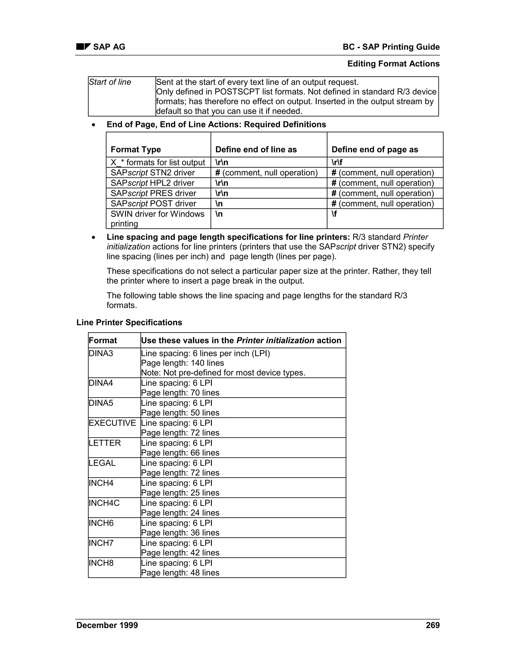 SAP AG                                                                 BC - SAP Printing Guide
                                                                             Editing Format Actions

   Start of line       Sent at the start of every text line of an output request.
                       Only defined in POSTSCPT list formats. Not defined in standard R/3 device
                       formats; has therefore no effect on output. Inserted in the output stream by
                       default so that you can use it if needed.
   •    End of Page, End of Line Actions: Required Definitions

         Format Type                   Define end of line as            Define end of page as
         X_* formats for list output   rn                             rf
         SAPscript STN2 driver         # (comment, null operation)      # (comment, null operation)
         SAPscript HPL2 driver         rn                             # (comment, null operation)
         SAPscript PRES driver         rn                             # (comment, null operation)
         SAPscript POST driver         n                               # (comment, null operation)
         SWIN driver for Windows       n                               f
         printing
   •    Line spacing and page length specifications for line printers: R/3 standard Printer
        initialization actions for line printers (printers that use the SAPscript driver STN2) specify
        line spacing (lines per inch) and page length (lines per page).
        These specifications do not select a particular paper size at the printer. Rather, they tell
        the printer where to insert a page break in the output.
        The following table shows the line spacing and page lengths for the standard R/3
        formats.

Line Printer Specifications

   Format          Use these values in the Printer initialization action
   DINA3     Line spacing: 6 lines per inch (LPI)
             Page length: 140 lines
             Note: Not pre-defined for most device types.
   DINA4     Line spacing: 6 LPI
             Page length: 70 lines
   DINA5     Line spacing: 6 LPI
             Page length: 50 lines
   EXECUTIVE Line spacing: 6 LPI
             Page length: 72 lines
   LETTER    Line spacing: 6 LPI
             Page length: 66 lines
   LEGAL     Line spacing: 6 LPI
             Page length: 72 lines
   INCH4     Line spacing: 6 LPI
             Page length: 25 lines
   INCH4C    Line spacing: 6 LPI
             Page length: 24 lines
   INCH6     Line spacing: 6 LPI
             Page length: 36 lines
   INCH7     Line spacing: 6 LPI
             Page length: 42 lines
   INCH8     Line spacing: 6 LPI
             Page length: 48 lines




December 1999                                                                                      269
 