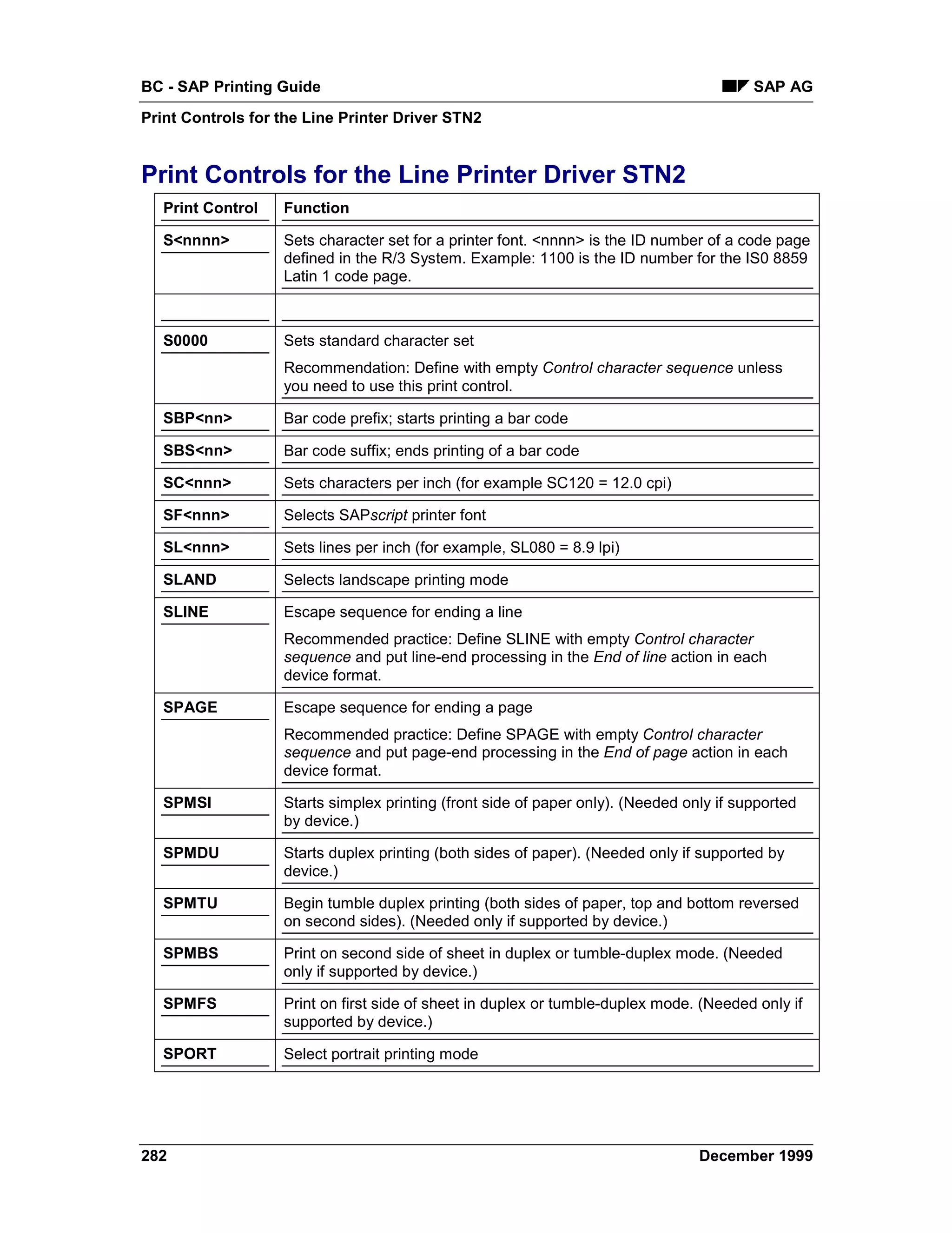 BC - SAP Printing Guide                                                                  SAP AG
Print Controls for the Line Printer Driver STN2


Print Controls for the Line Printer Driver STN2
   Print Control   Function

   S<nnnn>         Sets character set for a printer font. <nnnn> is the ID number of a code page
                   defined in the R/3 System. Example: 1100 is the ID number for the IS0 8859
                   Latin 1 code page.



   S0000           Sets standard character set
                   Recommendation: Define with empty Control character sequence unless
                   you need to use this print control.

   SBP<nn>         Bar code prefix; starts printing a bar code

   SBS<nn>         Bar code suffix; ends printing of a bar code

   SC<nnn>         Sets characters per inch (for example SC120 = 12.0 cpi)

   SF<nnn>         Selects SAPscript printer font

   SL<nnn>         Sets lines per inch (for example, SL080 = 8.9 lpi)

   SLAND           Selects landscape printing mode

   SLINE           Escape sequence for ending a line
                   Recommended practice: Define SLINE with empty Control character
                   sequence and put line-end processing in the End of line action in each
                   device format.

   SPAGE           Escape sequence for ending a page
                   Recommended practice: Define SPAGE with empty Control character
                   sequence and put page-end processing in the End of page action in each
                   device format.

   SPMSI           Starts simplex printing (front side of paper only). (Needed only if supported
                   by device.)

   SPMDU           Starts duplex printing (both sides of paper). (Needed only if supported by
                   device.)

   SPMTU           Begin tumble duplex printing (both sides of paper, top and bottom reversed
                   on second sides). (Needed only if supported by device.)

   SPMBS           Print on second side of sheet in duplex or tumble-duplex mode. (Needed
                   only if supported by device.)

   SPMFS           Print on first side of sheet in duplex or tumble-duplex mode. (Needed only if
                   supported by device.)

   SPORT           Select portrait printing mode




282                                                                              December 1999
 